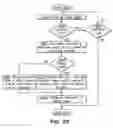 Fig. 43 - To-Do List Representation In The Database Of A Project Management System