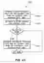 Fig. 48 - To-Do List Representation In The Database Of A Project Management System