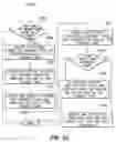 Fig. 55 - To-Do List Representation In The Database Of A Project Management System