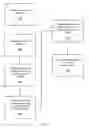 Fig. 04 - SYSTEM AND METHOD FOR PROVIDING CONTEMPORANEOUS PRODUCT INFORMATION AND SALES SUPPORT FOR RETAIL CUSTOMERS