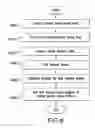 Fig. 08 - Sample Store Forecasting Process And System