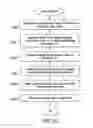 Fig. 07 - System And Method For Allocating Prescriptions To Non-Reporting Outlets