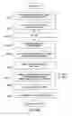Fig. 06 - Sample store forecasting process and system