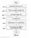 Fig. 08 - Sample store forecasting process and system