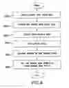 Fig. 08 - System And Method For Allocating Prescriptions To Non-Reporting Outlets