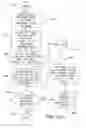 Fig. 23 - Items ratio based price/discount adjustment in a combinatorial auction