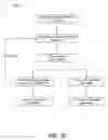 Fig. 28 - Systems and methods for maximizing a rewards accumulation strategy during transaction processing