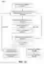 Fig. 30 - Systems and methods for maximizing a rewards accumulation strategy during transaction processing