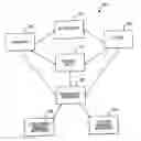 Fig. 01 - Systems and methods for point of interaction based policy routing of transactions
