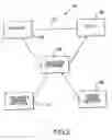Fig. 03 - Systems and methods for point of interaction based policy routing of transactions