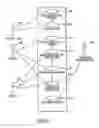 Fig. 10 - Systems and methods for point of interaction based policy routing of transactions