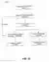 Fig. 28 - Systems and methods for point of interaction based policy routing of transactions