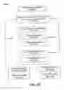 Fig. 30 - Systems and methods for point of interaction based policy routing of transactions