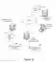 Fig. 03 - Method and system for selecting and delivering media content via the internet