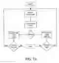 Fig. 13 - Hypervisor and virtual machine ware