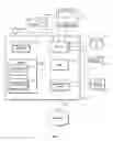 Fig. 03 - Personalized gift cards for imaging products and services
