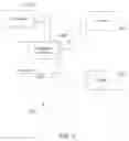 Fig. 04 - Systems and methods for processing commercial financial transactions