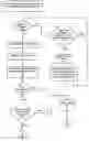 Fig. 01 - Method and System for Auctioning Bad Debts
