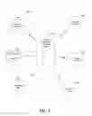 Fig. 02 - Financial institution-based transaction processing system and approach