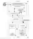 Fig. 01 - Client-side rule engine for executing business rules in rich internet applications