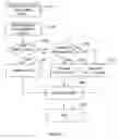 Fig. 06 - Method and device for coding a structured document and method and device for decoding a document so coded