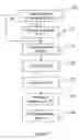 Fig. 08 - Method and device for coding a structured document and method and device for decoding a document so coded