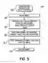 Fig. 04 - Determining a density of a key value referenced in a database query over a range of rows