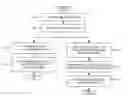 Fig. 01 - Determination of a desired repository