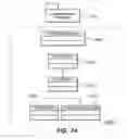 Fig. 28 - Managing project schedule data using separate current and historical task schedule data and revision numbers