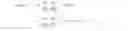 Fig. 23 - Method for stable and linear unsupervised classification upon the command on objects