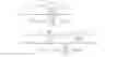 Fig. 31 - Method for stable and linear unsupervised classification upon the command on objects
