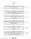 Fig. 05 - Data viewer management