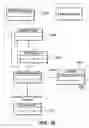 Fig. 22 - Managing to-do lists in task schedules in a project management system