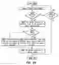 Fig. 43 - Managing to-do lists in task schedules in a project management system