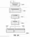 Fig. 28 - Managing to-do lists in a schedule editor in a project management system