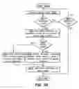 Fig. 43 - Managing to-do lists in a schedule editor in a project management system
