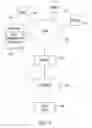 Fig. 03 - Secure configuration of authentication servers