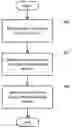 Fig. 01 - System and method for removing a storage server in a distributed column chunk data store