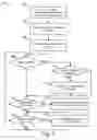Fig. 04 - Apparatus, system, and method for dynamic database driven document synchronization