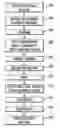 Fig. 01 - Mobile remote device management