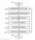 Fig. 01 - Intelligent Content Management System for Effective Knowledge Transfer