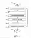 Fig. 02 - Intelligent Content Management System for Effective Knowledge Transfer