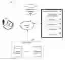 Fig. 01 - Method and apparatus for utilizing social network information for showing reviews