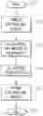 Fig. 01 - System and method for autogenerated email follow-up