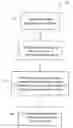 Fig. 01 - Method and apparatus for context-sensitive exchange of electronic information
