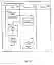 Fig. 13 - METHOD OF SOCIAL INTERACTION BETWEEN COMMUNICATION DEVICE USERS