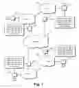 Fig. 02 - Virtual private network management