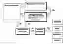 Fig. 01 - Configuration of network's nodes in a telecommunication system