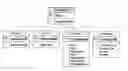 Fig. 01 - Security-Based Presentation in Client Application Software