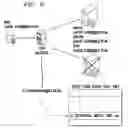 Fig. 06 - Method and Apparatus for Load Balancing in Network Based Telephony Based On Call Length